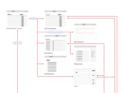 Site Map for a Project Management Tool