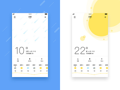 Weather gui