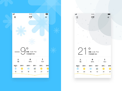 Weather gui