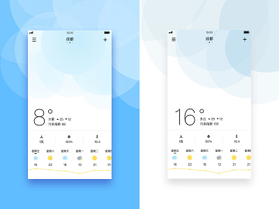 Weather gui