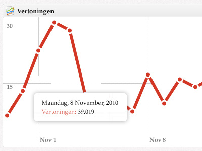 iPad app stats analytics app highcharts ipad statistics web