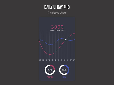 DailyUI Day 18 - Analytics Chart abodexd adobe analytics chart dailyui design ui uidaily uidesign xd xddailychallenge