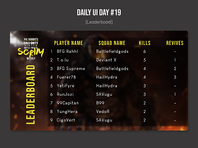 DailyUI Day 19 - Leaderboard abodexd adobe dailyui design leaderboard ui uidaily uidesign xd xddailychallenge