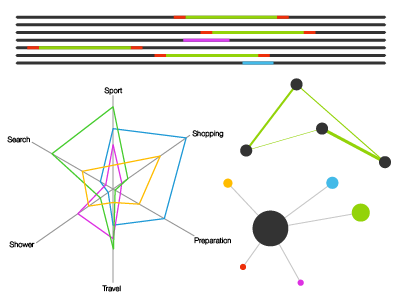 Data visualization data illustration project visualization