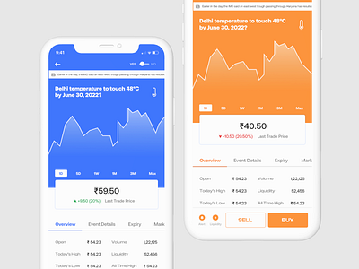 Prediction Market : An app concept app betting design exchange fintech trading ui