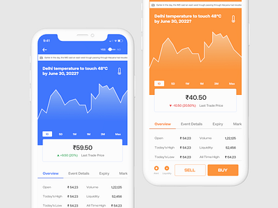 Prediction Market : An app concept