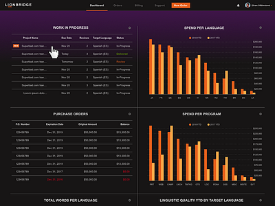 Order Dashboard