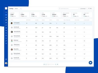 Dashboard Listing app design icon sketch app ui ux vector web website