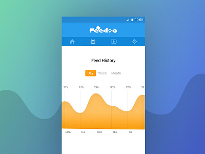Feedoo Pets feed app design app dashboard graph matirial design mobile ui pets ui ux