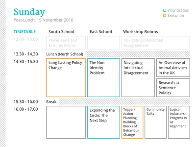 Schedule: Sunday (Day 2) v2 (post-lunch)