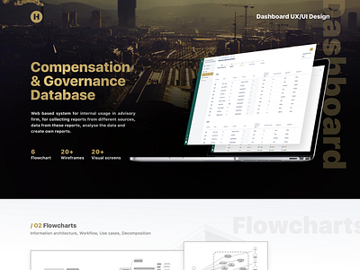 Compensation & Governance Dashboard case study dashboard design inoxoft ui design ux design web design