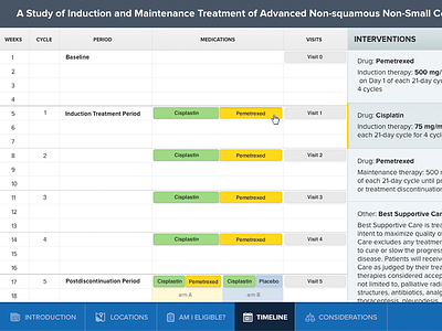 reimagine clinical trials info pages in patient centric way