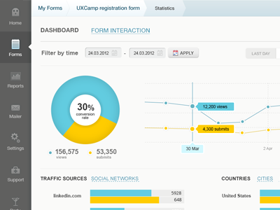 stats dashboard askerz breadcrumbs charts filter navigations online forms phpforms stats surveys