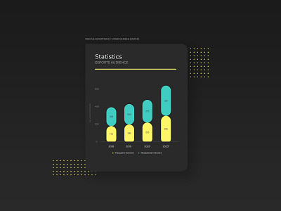 Statistics UI Design | Daily UI 066 adobe photoshop daily ui dailyui dailyuichallenge dark design minimalistic modern statistics ui web design webdesign