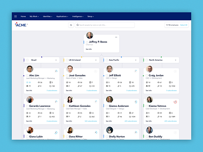 organization chart design inspiration