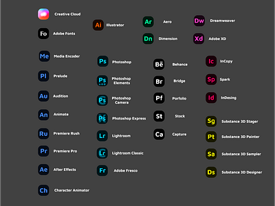 Adobe All Apps Re-Desing