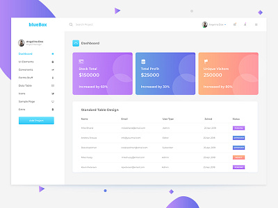 Dashboard Design Concept admin template dashboard dashboard template psd ui user experience user interface ux