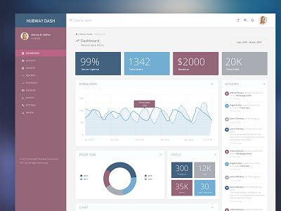 Hubway - Dashboard UI Design admin panel admin template dashboard dashboard design dashboard flat design dashboard template dashboard ui