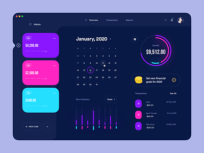 Banking Dashboard