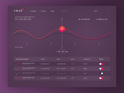 Chart admin administration chart charts dashboard data graph interface panel ui visualization