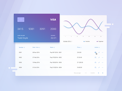 Credit card details application card credit dashboard material pay payment ui ux