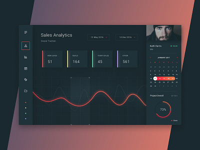 Dashboard concept analytics dashboard data form graph grid interface metrics mobile navigation product visualization