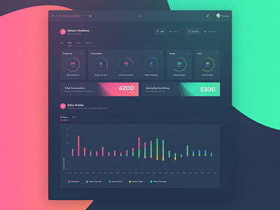 Dashboard admin dashboard design graph interface material ui ux web