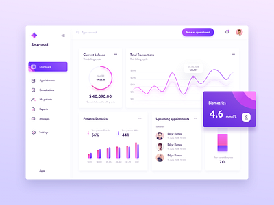 Dashboard Smartmed by Alex Arutuynov 🤘 on Dribbble