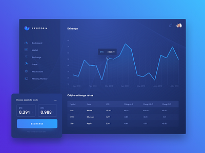 Dashboard coin crypto cryptocurrency dashboard design exchange material ui ux