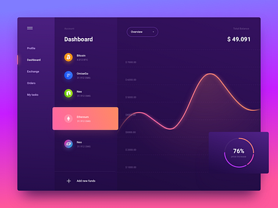 Dashboard clean coin crypto crypto currency dark dashboad interace ui ux