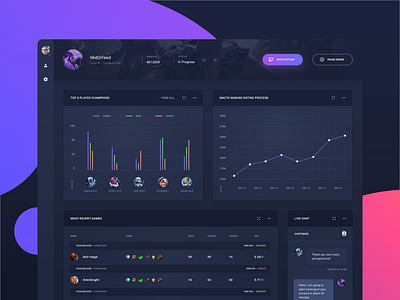 Dashboard buttons chat colors dark dashboard design gaming graph interface material ui users ux