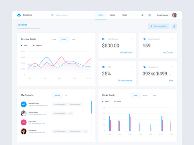 Dashboard application clean dashboard design graph interface light material minimal ui users ux