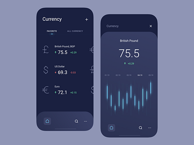 Currency App app blue clean currency dark graph interface minimal mobile money ui ui ux ux