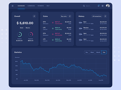 Crypto Dashboard