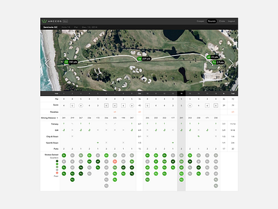 Arccos Golf Scorecard adobe illustrator analytics connected self data data visualization golf information design scorecard sports web