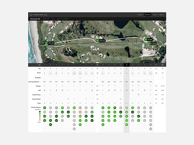 Arccos Golf Scorecard