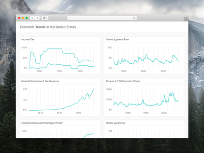 Economic Dashboard css d3 dashboard data visualization html interaction design j3.js javascript svg ui ux visual design