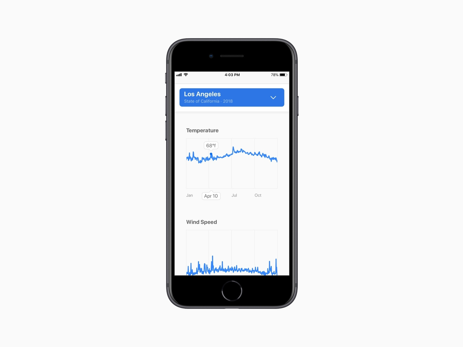 Mobile Weather Visualizations by Max Henderson on Dribbble