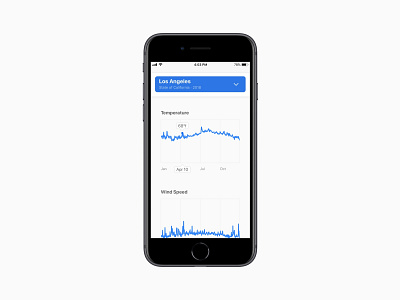 Mobile Weather Visualizations data visualization interaction design mobile ui ux visual design