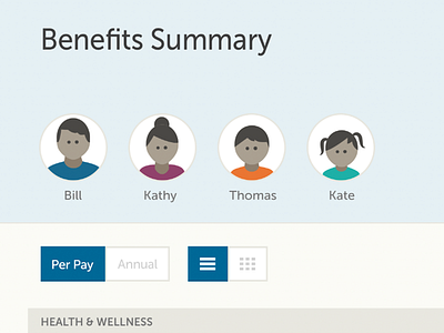 Benefits Summary Avatars company intuitive