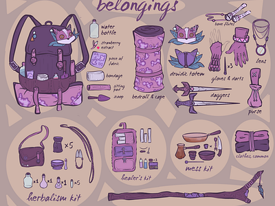 Belongings of DnD character