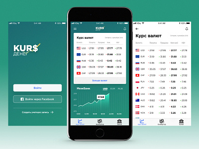 Currency Exchange App KURS.com.ua