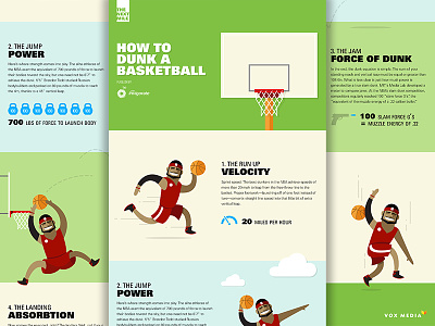 How To Dunk A Basketball - Infograph basketball bp illustration infographic sports vox creative vox media