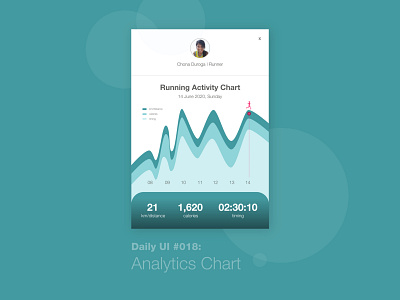 Daily UI #018: Analytics Chart