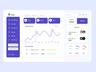 User Dashboard UI adobe xd app chart crypto dashboard crypto wallet cryptocurrency dashboard dashboard ui design graphic design mobile app mobile ui ui ui design uiux user user dashboard wallet web xd