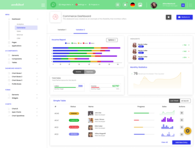 Dashboard by Peter Samson on Dribbble