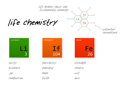 Life Chemistry chemistry green orange