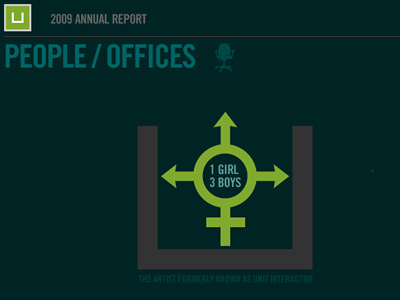 2009 Annual Report unit