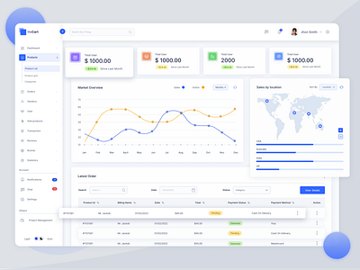 eCommerce Admin Dashboard Concept