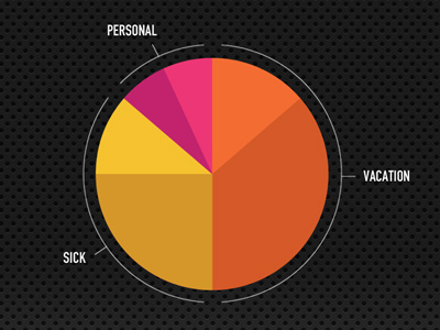 Vacation Planer 5 diagram interface ui web app